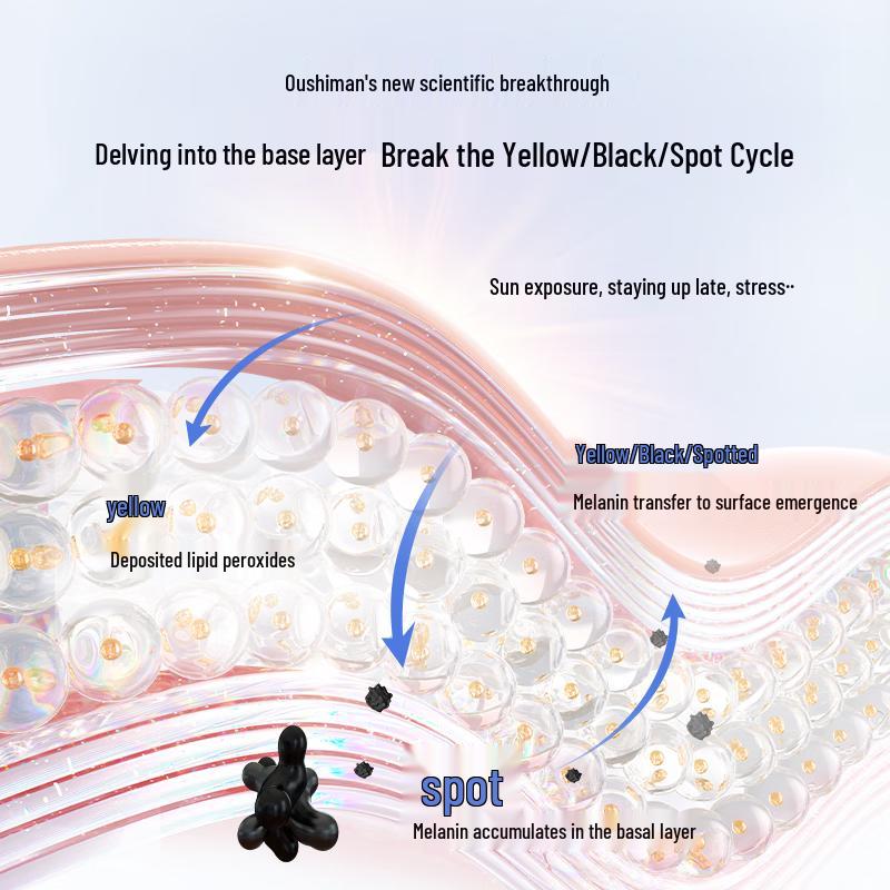 O'SKIN Brightening & Hydrating Skincare Sets