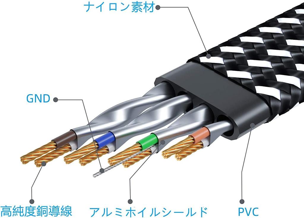 BUSOHE LAN Cat8 Flat Braided High RJ45 Thin Ethernet Cable with 8 Plating Suitable for Includes 50 Fasteners Cable, 50M, Cable, Speed, Connector,