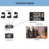 HD Conference Camera with 30x Optical Zoom (CN version)