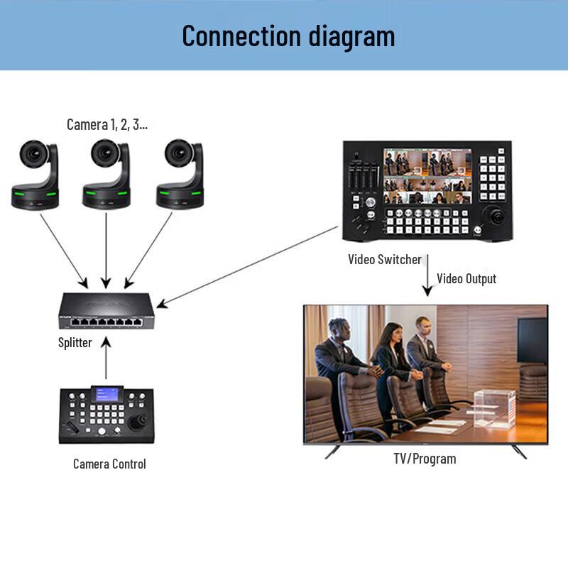 HD Conference Camera with 30x Optical Zoom (CN version)