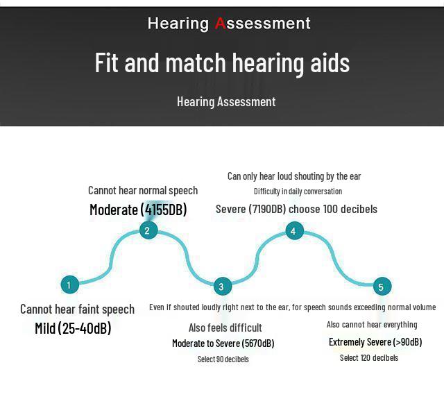 Listeron Yuanximen Wireless Hearing Aids: Invisible In-Ear & Behind-the-Ear for Young & Elderly Deafness