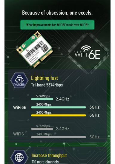 AX210 AX200 AX3000 WiFi6 Gigabit Wireless Network Card with Bluetooth 5.2 MINI PCIe