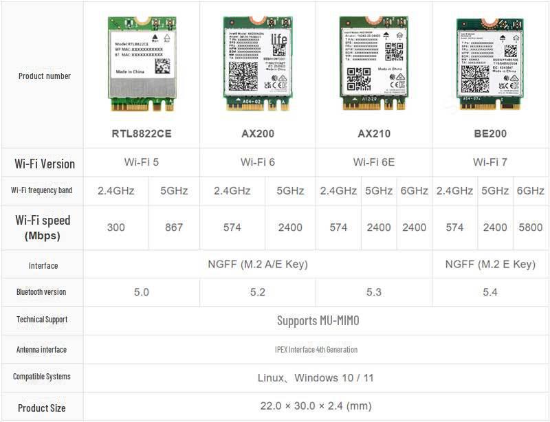 Raspberry Pi 5 M.2 E Key NGFF To PCIe Adapter Board for Wi-Fi 6/7