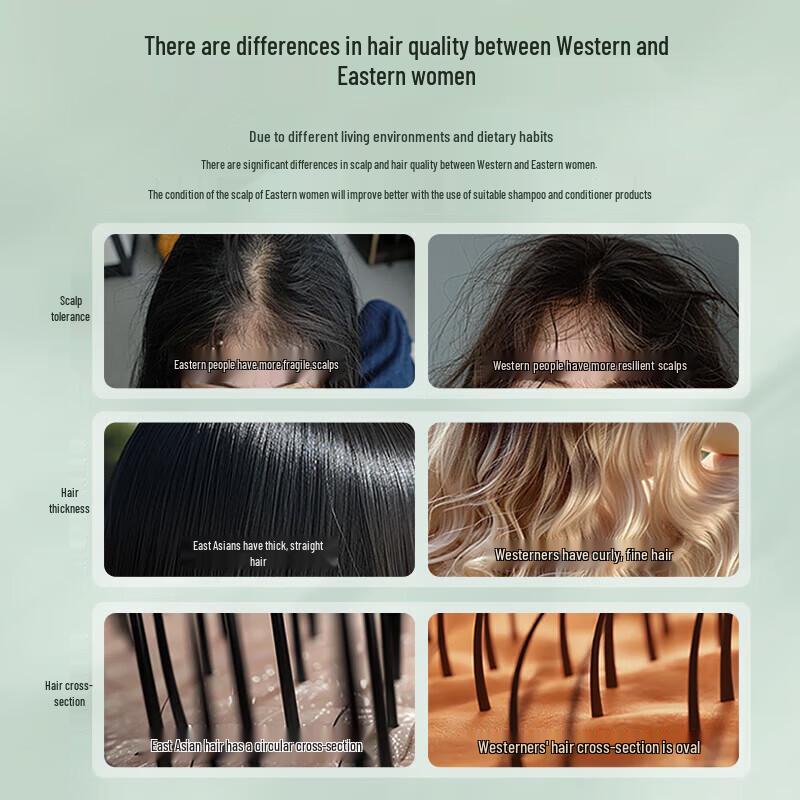 Hexin Anti-Hair Loss Hair Growth Shampoo Set