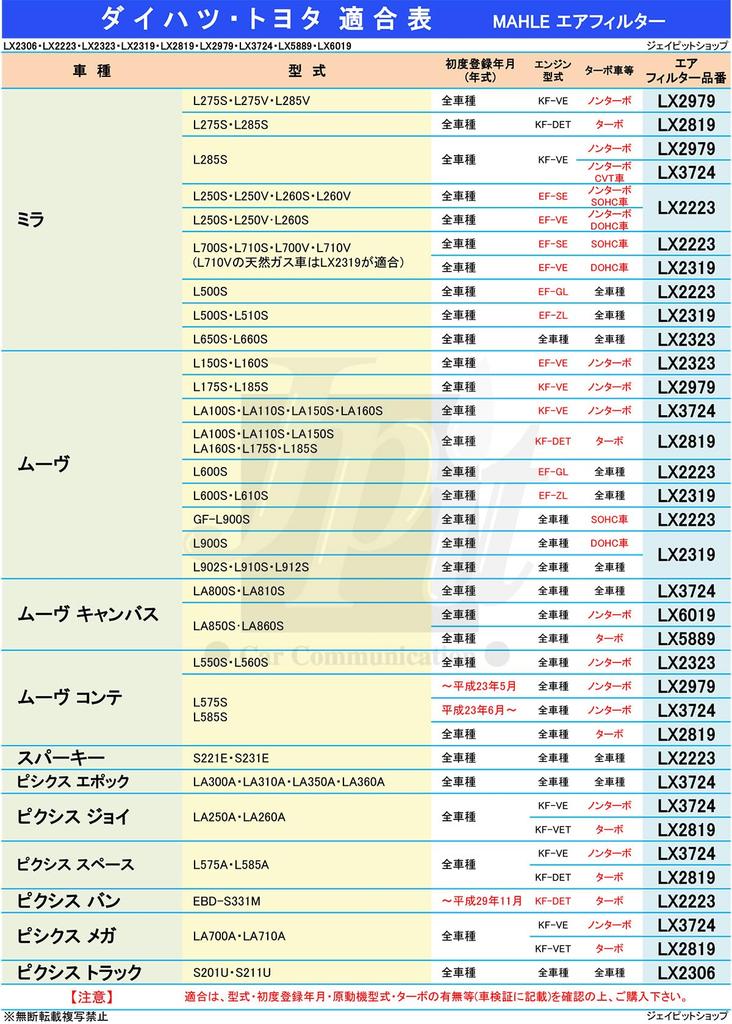 Air cleaner for Pleo Tanto Move Hijet For turbocharged MAHLE LX2819 Please confirm the model and turbo Made by the original filter filter/air Subaru,