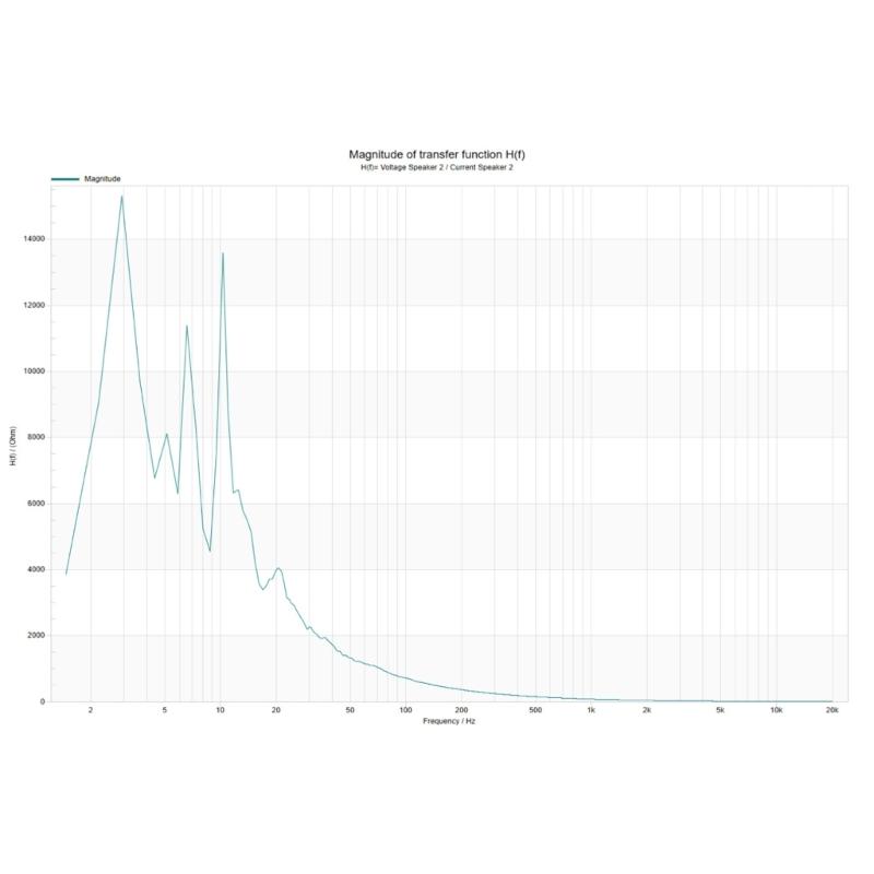 3inch Magnetic Round Tweeter Sound Speaker 4Ohm 15W Low Frequency Speaker Hifi Loudspeaker Bluetooth-compatible