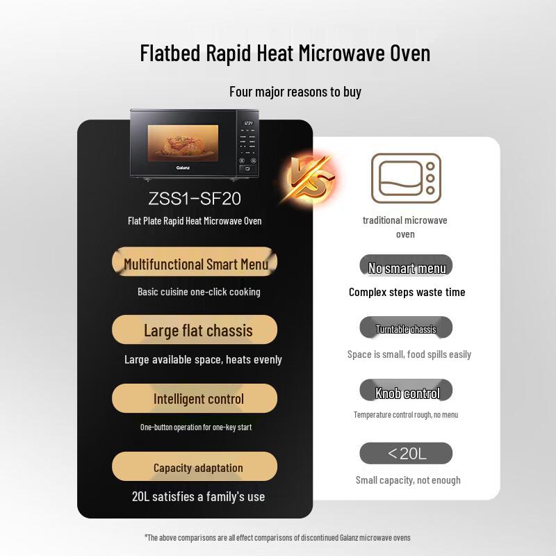 Galanz 20L 700W Flat Plate Microwave Oven