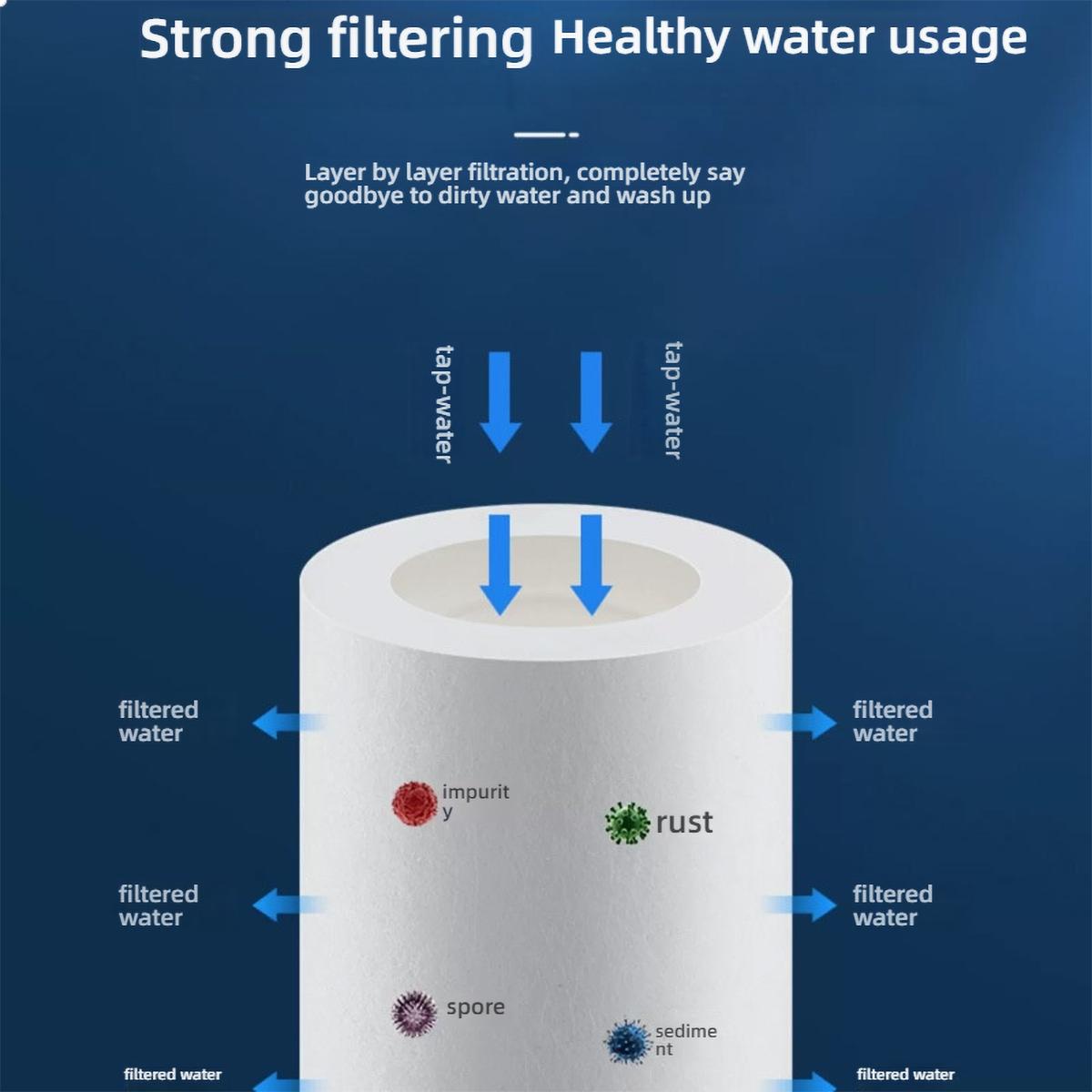 

Излив кухонного смесителя из латуни с поворотом на 720° - Прочный вращающийся аксессуар для смесителя, защита от коррозии, дизайн водопад