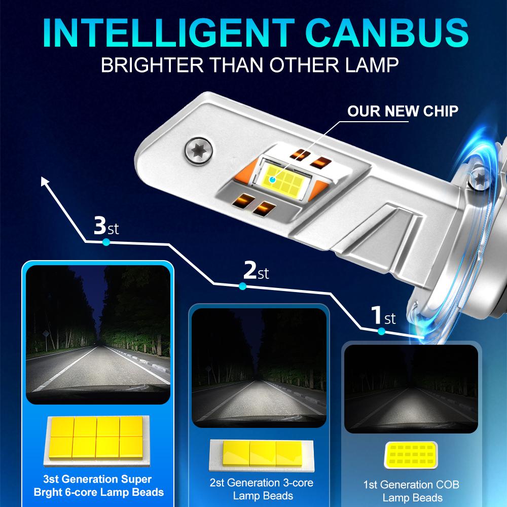 H7 Mini LED Headlight Bulb Wireless 120W 3570 CSP for Car Headlamp Auto Diode Lamps H7 Led 12V 6500K