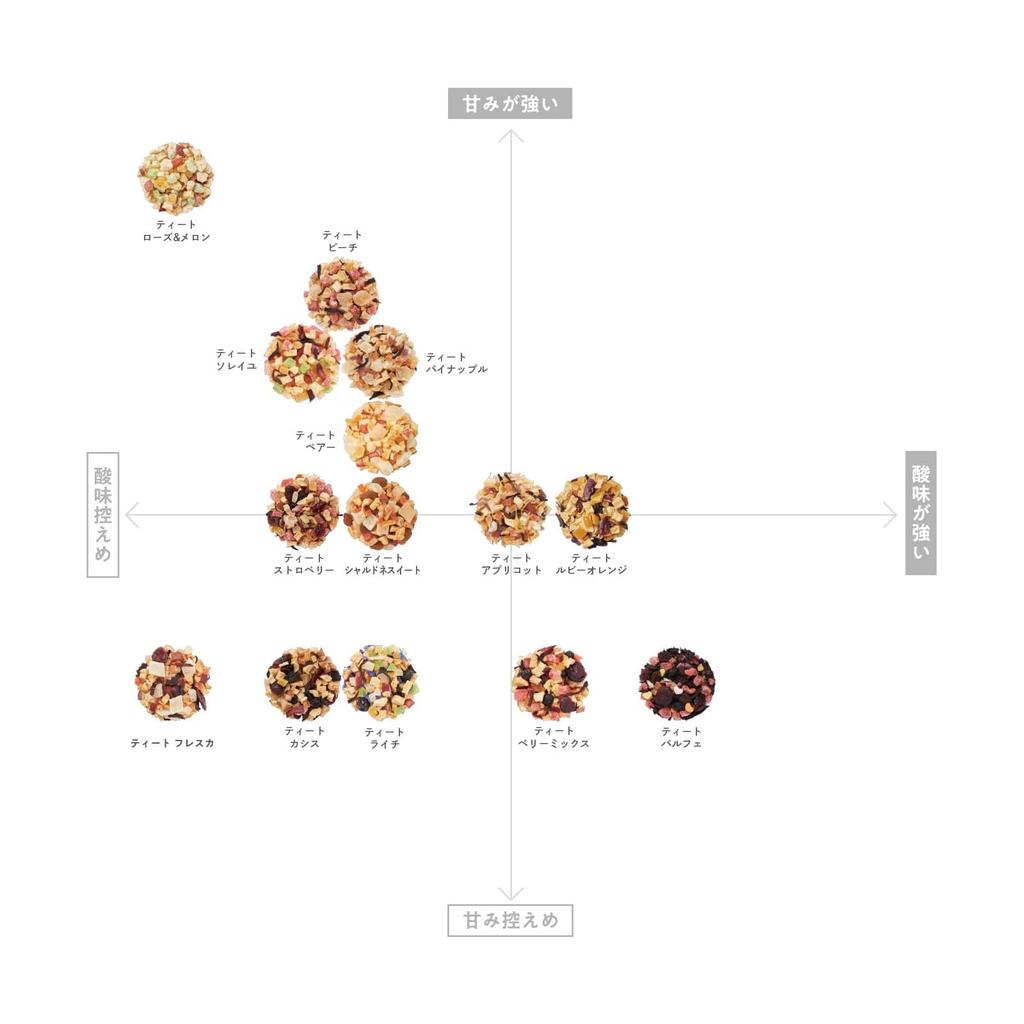 Teatrico Teato Ruby Orange Fruit Tea 200g