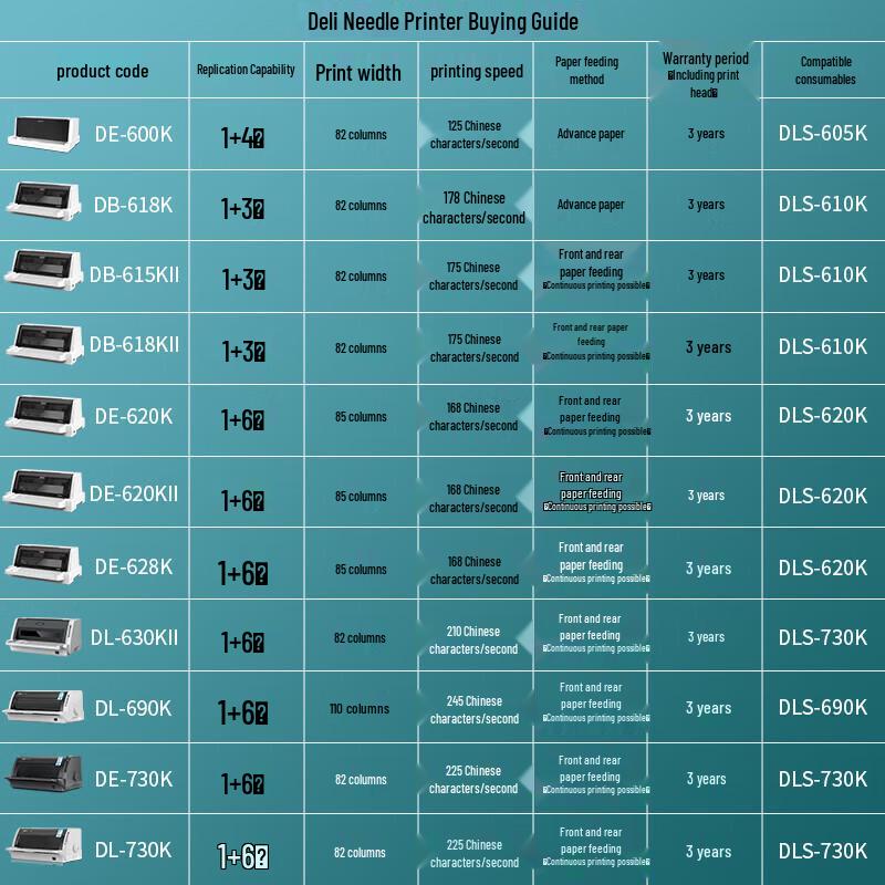 Deli DL-630KII Commercial Dot Matrix Printer CN plug (adapter included)