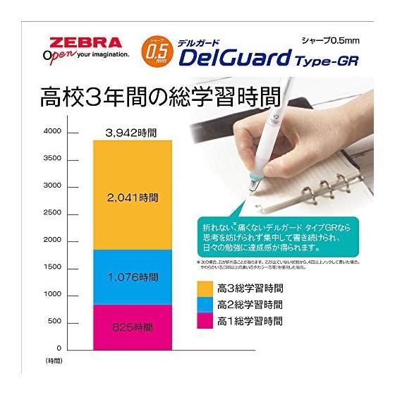 Zebra DelGuard Type-GR Mechanical Pencil, 0.5mm, Mint Green (P-MA93-MTG) - Anti-break Lead, With Grip