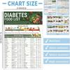 3pcs/set Diabetes Food List Healthy Meal Guide Glucose Food Chart Plan Handbooks GZW