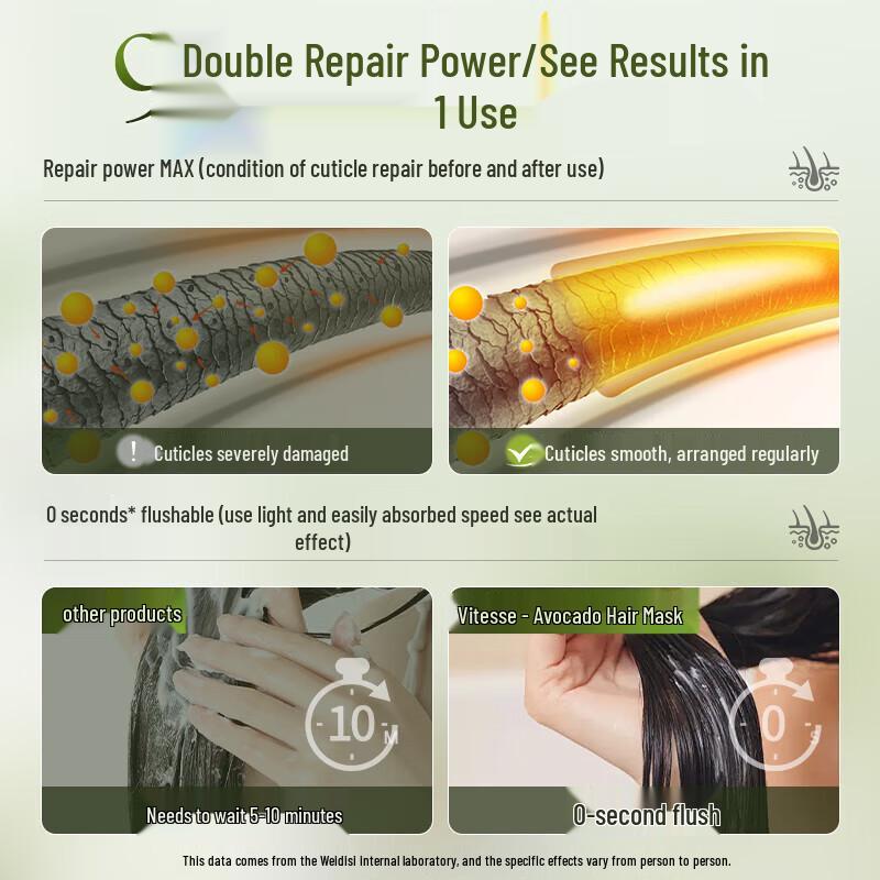 Vitress Protein Correcting Avocado Hair Treatment 500ml