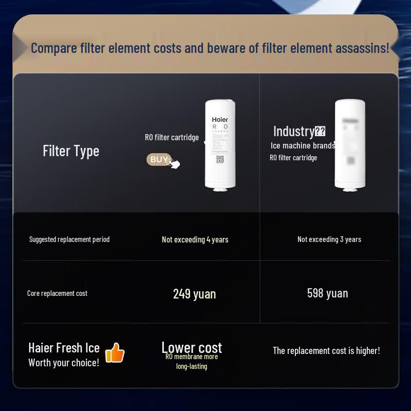 Haier Fresh Ice RO Water Purifier with Ice Maker