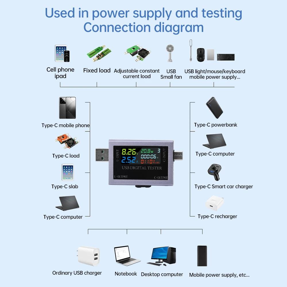 Voltage Meters Current Voltage Capacity Battery Tester USB/Type-C Volt Current Detector Charger Capacity Tester Meter DC 4-50V