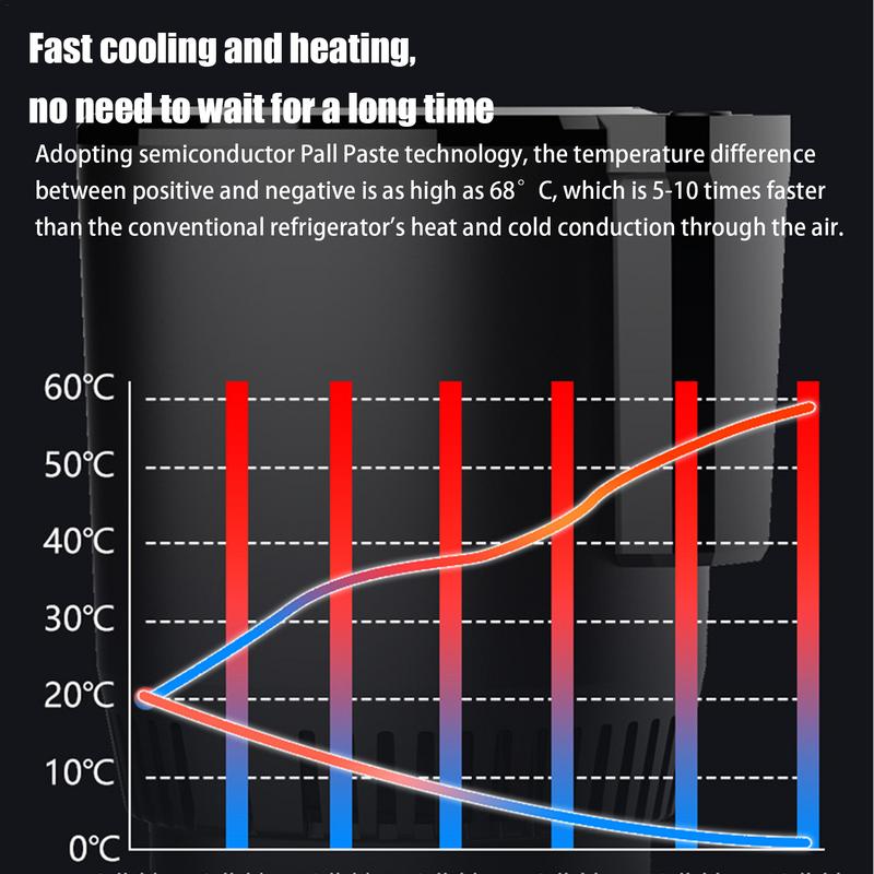 Car Drink Cooler Rapid Cooling Smart Car Cup Mug Holder Cooler Cup Holder Practical Refrigeration Cup Car Cooling And Heating