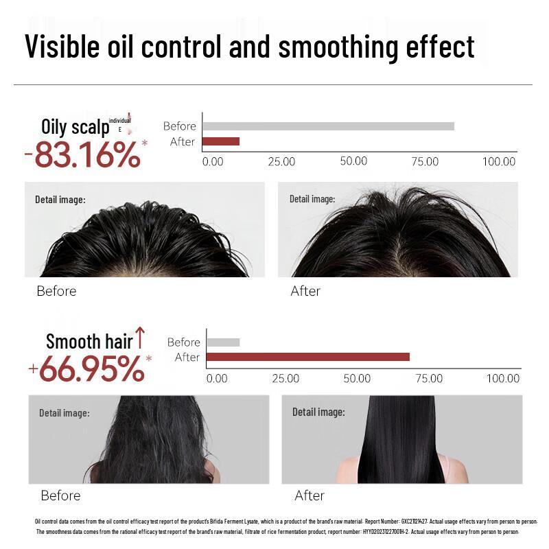 Changfa Xiaozhai Intangible Cultural Heritage Rice Water Scalp Care Shampoo