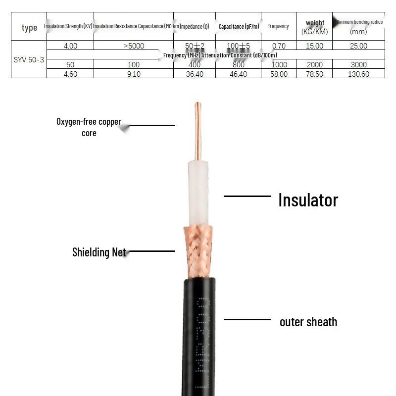 FUWEISHENG BNC Male To Female RF Coaxial Cable