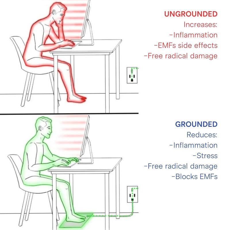 Durable And Safe 25X68Cm Grounding Mat With 15Ft Wires Healthy Balance For Anxiety Relief & Better Sleep Earth Connected Therapy Body Massager
