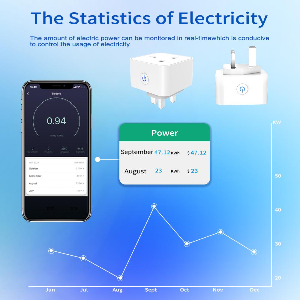 Tuya Smart Socket 16A/20A WiFi or Zigbee UK Plug 3pin Adapter Home Alexa Voice Control With Energy Monitering Function