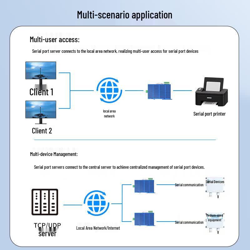 DOREWIN Serial to Ethernet Server