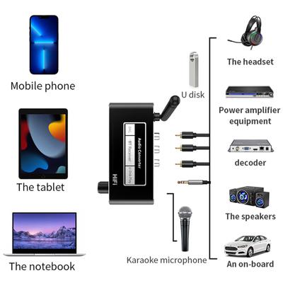 BT5.1 Wireless Receiver DAC Audio Converter Adapter Coaxial To R/L 3.5mm Aux Adapter with U Disk Play Remote Control