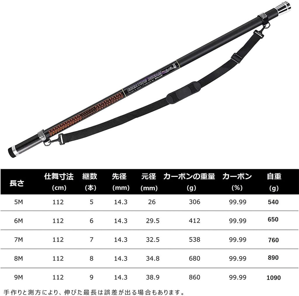 SANLIKE Landing Stretchable Fishing Net Carbon Fishing 9 Belt Easy to Mountain Offshore Rocky 700 Net, Set, Net, Levels, Included, Carry, Stream,