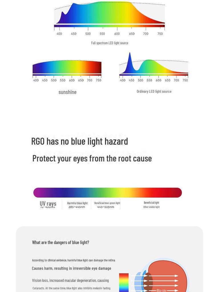 2023 Full Spectrum Modern Ceiling Lamp for Eye Protection