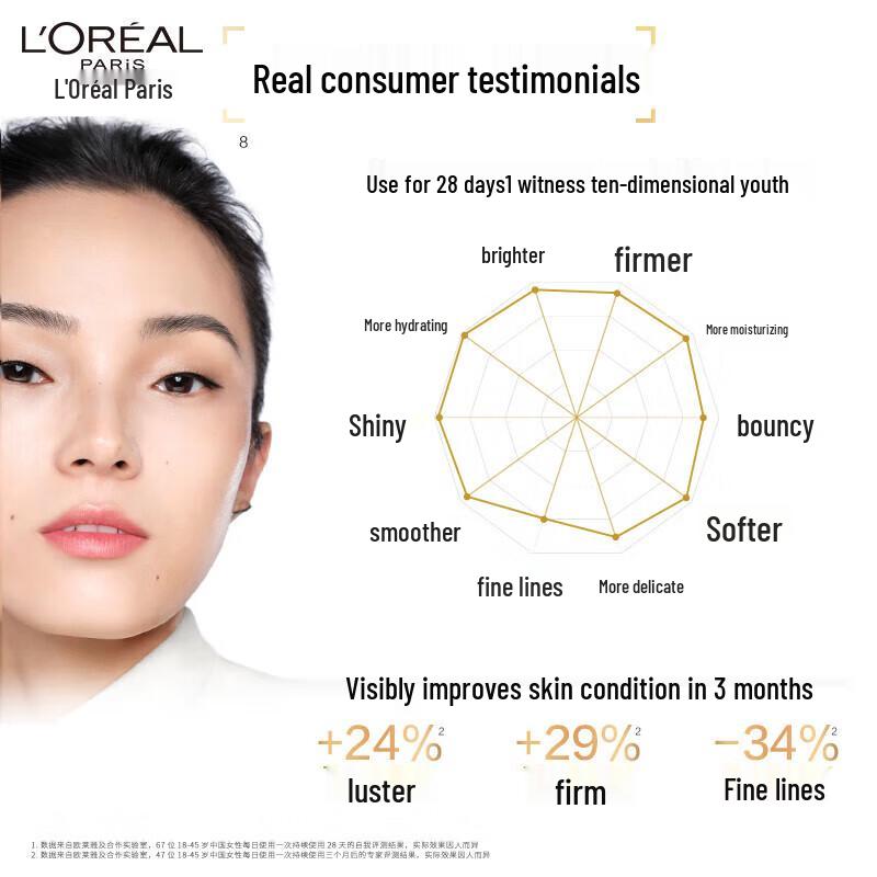 L'Oréal UV Defender Sunscreen Set SPF50+ PA++++