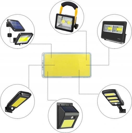 Bardzo Mocna Lampa Solarna Halogen Led Czujnik Ruchu Zmierzchu 15W 6500K