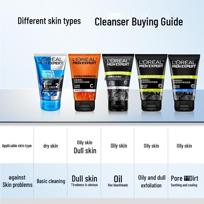 L'Oréal Men Expert Oil Control Charcoal Cleanser