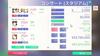 Idol Manager -PS5