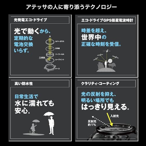 Citizen Attesa Eco-Drive Radio-Controlled GPS Satellite Watch CC4055-14H Men