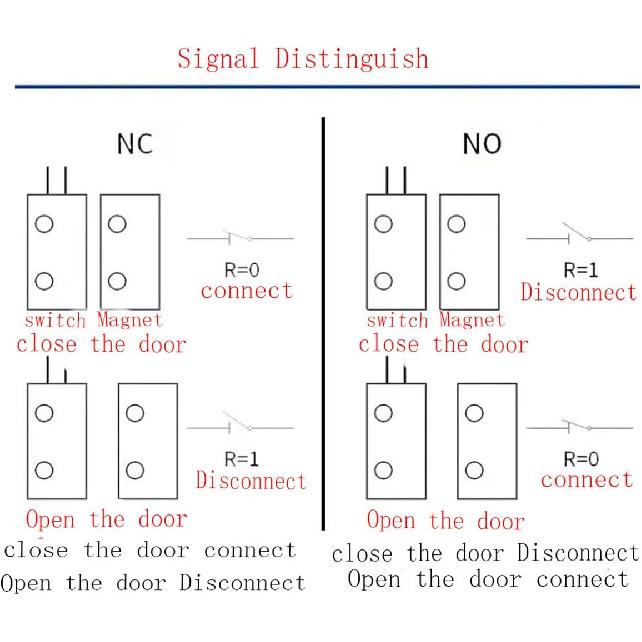 Magnetic Reed Switch MC-31B NC/NO Surface Mount Wired Door Window Alarm, Magneti Door Switch, Contact Sensor, for Home Security and Burglar Alarm