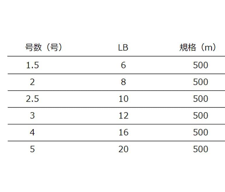 XBRAID SOLEIL 500m Clear #3 (12lb)