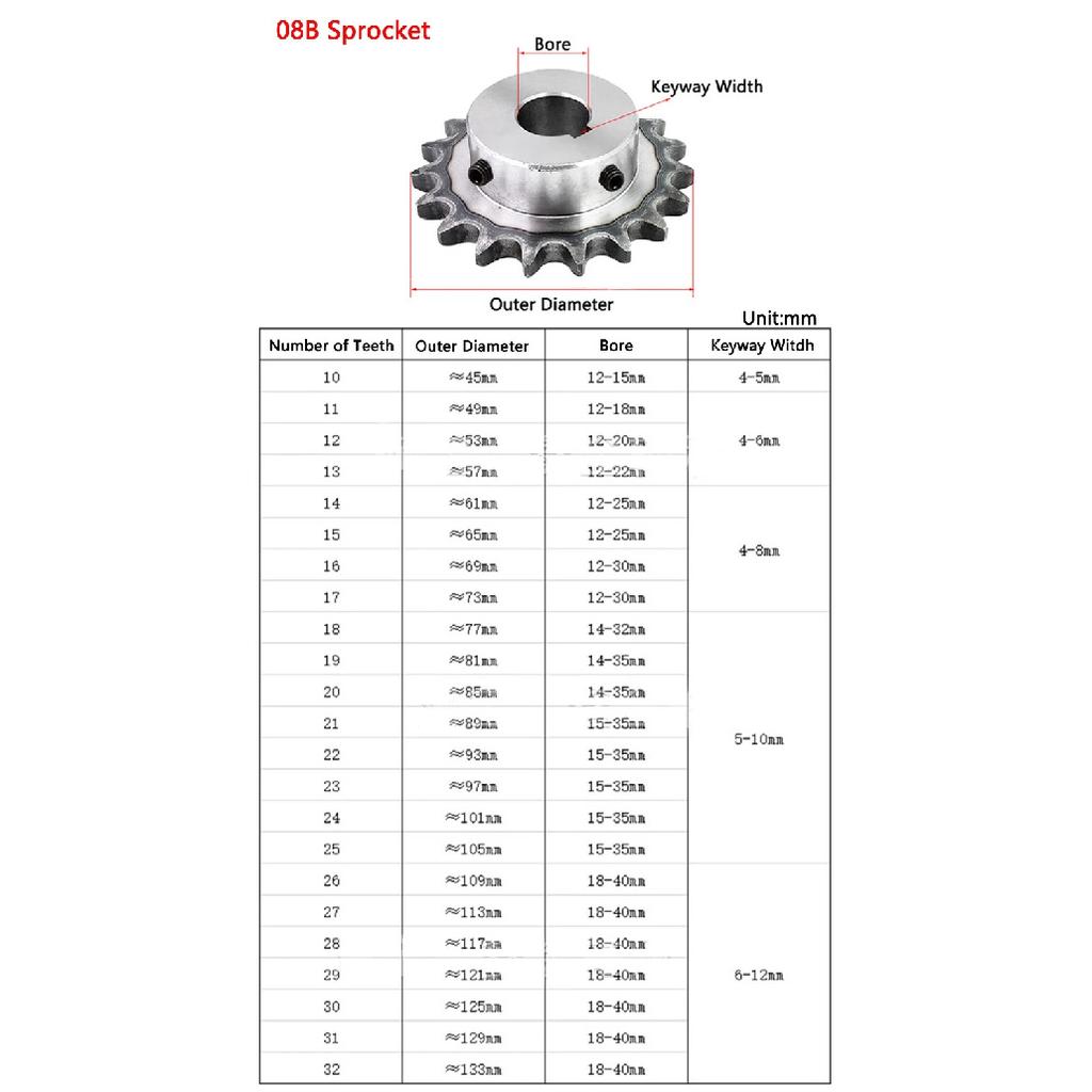 1pc 08B Industrial Drive Sprocket Wheel 45# Steel Chain Gear 10 11 12 13 14 15 16 17 18 19 20 22 23 24 Teeth Bore 10-40mm