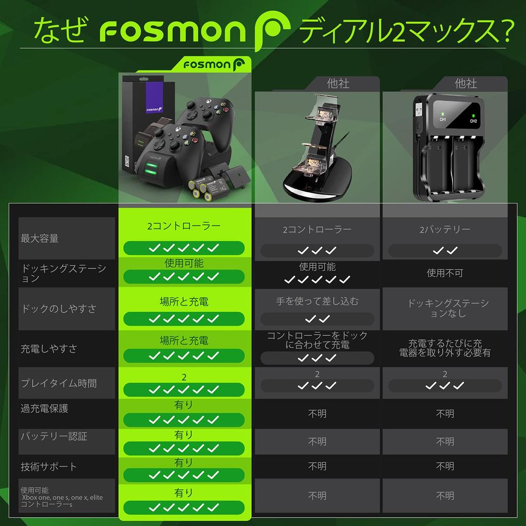 Fosmon Dual 2 Max Charging Stand for Xbox Series Xbox S Elite and a Charger Place and Charge Charge Two Controllers with Two 2200mAh Rechargeable