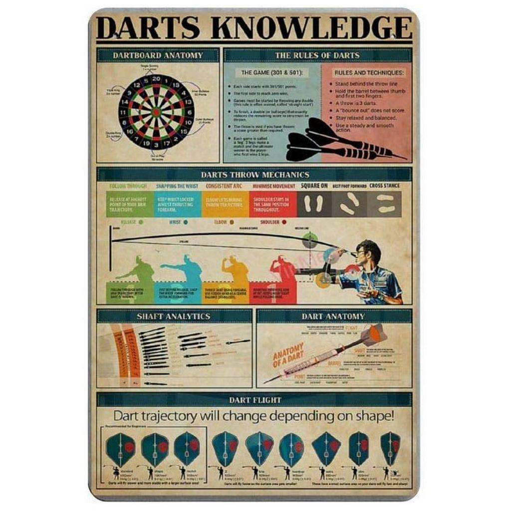 Rzutki Piwo Metalowe Puszki Znaki Sportowy Bar Plakaty Ścienne Tablica Vintage Żelazny Obraz Dekoracja do Jaskini Mężczyzny Kawiarni Pokoju Gier Klubu B