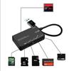USB 2.0 Memory Card Reader, High-Speed SD/Micro SD/TF Cards