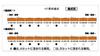 Railway Collection JR 201 Series Chuo Line Final Set B 5-Car
