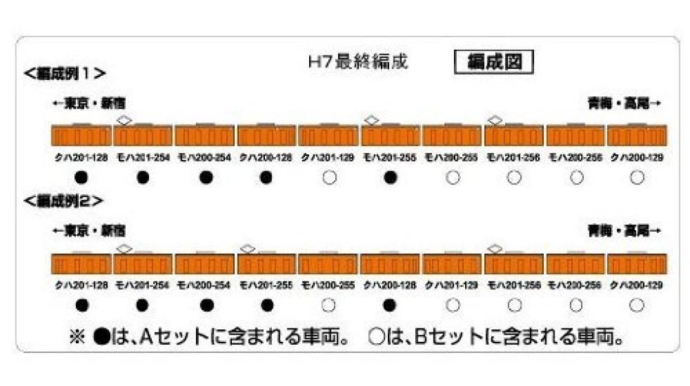 Railway Collection JR 201 Series Chuo Line Final Set B 5-Car