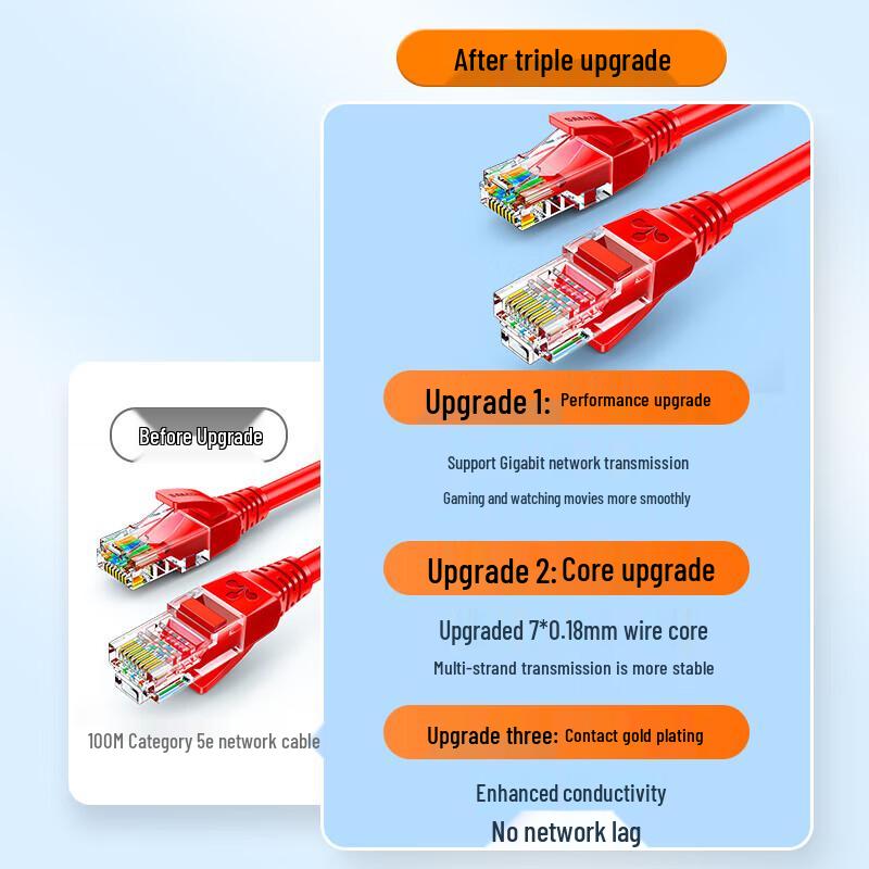 SAMZHE CAT5e Gigabit Ethernet Cable
