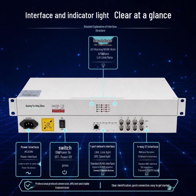 Конвертер протоколов 4E1 в Ethernet Guangyuxingzhou
