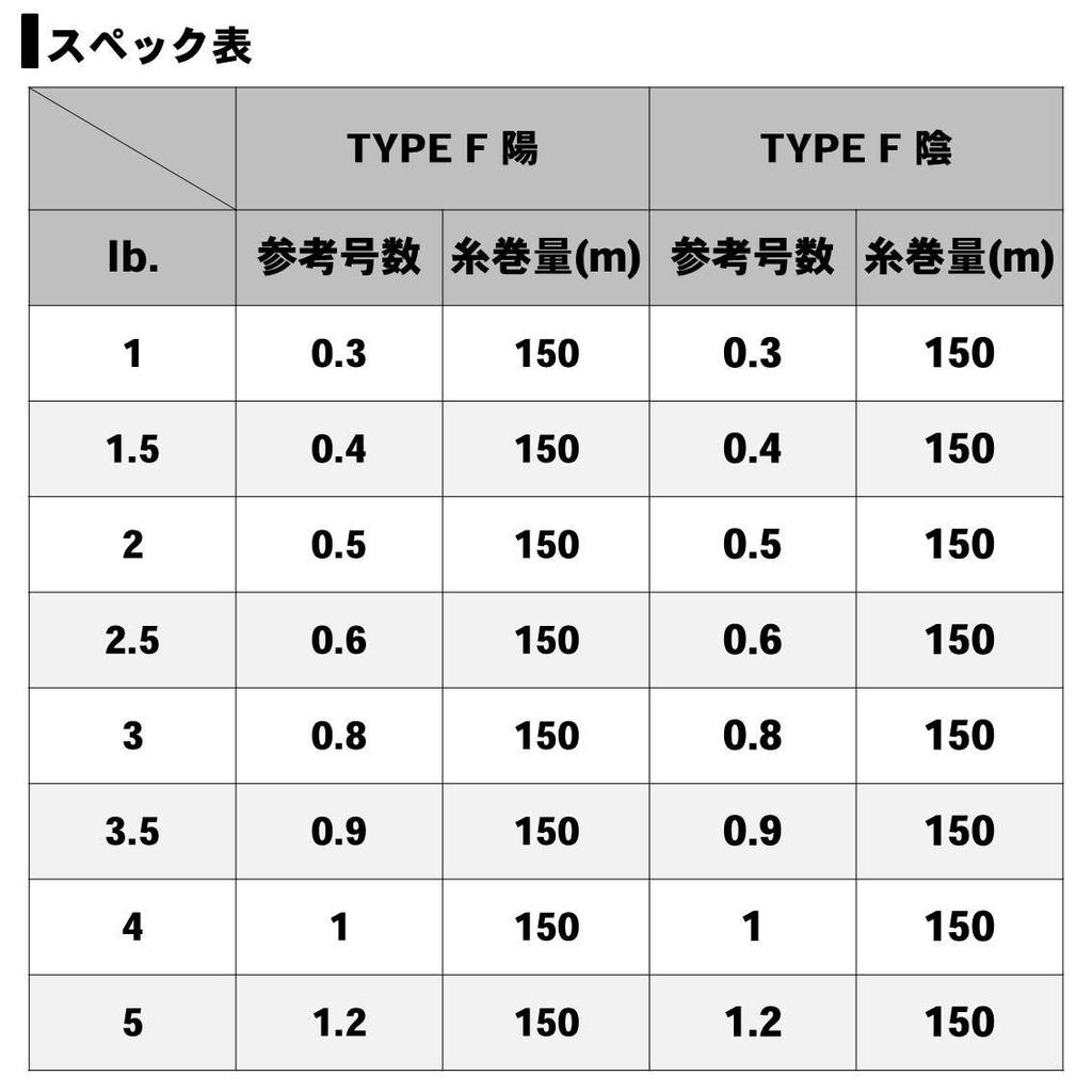 Daiwa Fluorocarbon Schnur, Gekkabijin TYP-F2, 1.5lb, 150m, Sun Sight Orange