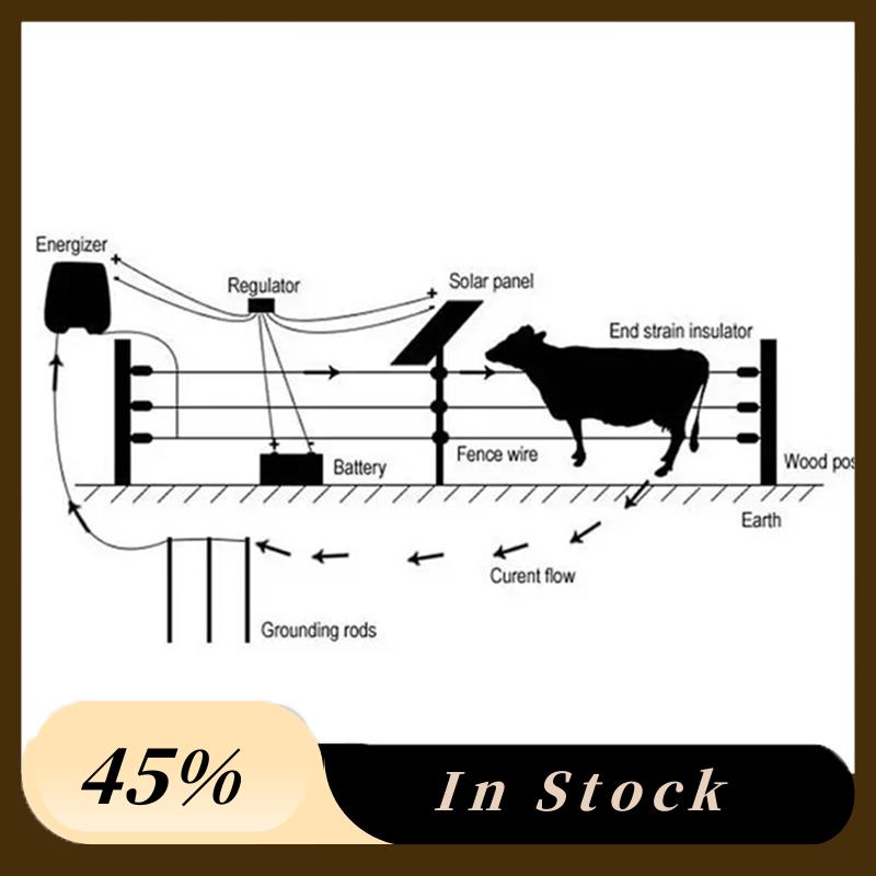 A60z10km Solar Panel Electric Fence Energizer For Poultry Equipments And Garden Fence With Portable Power US Plugmay