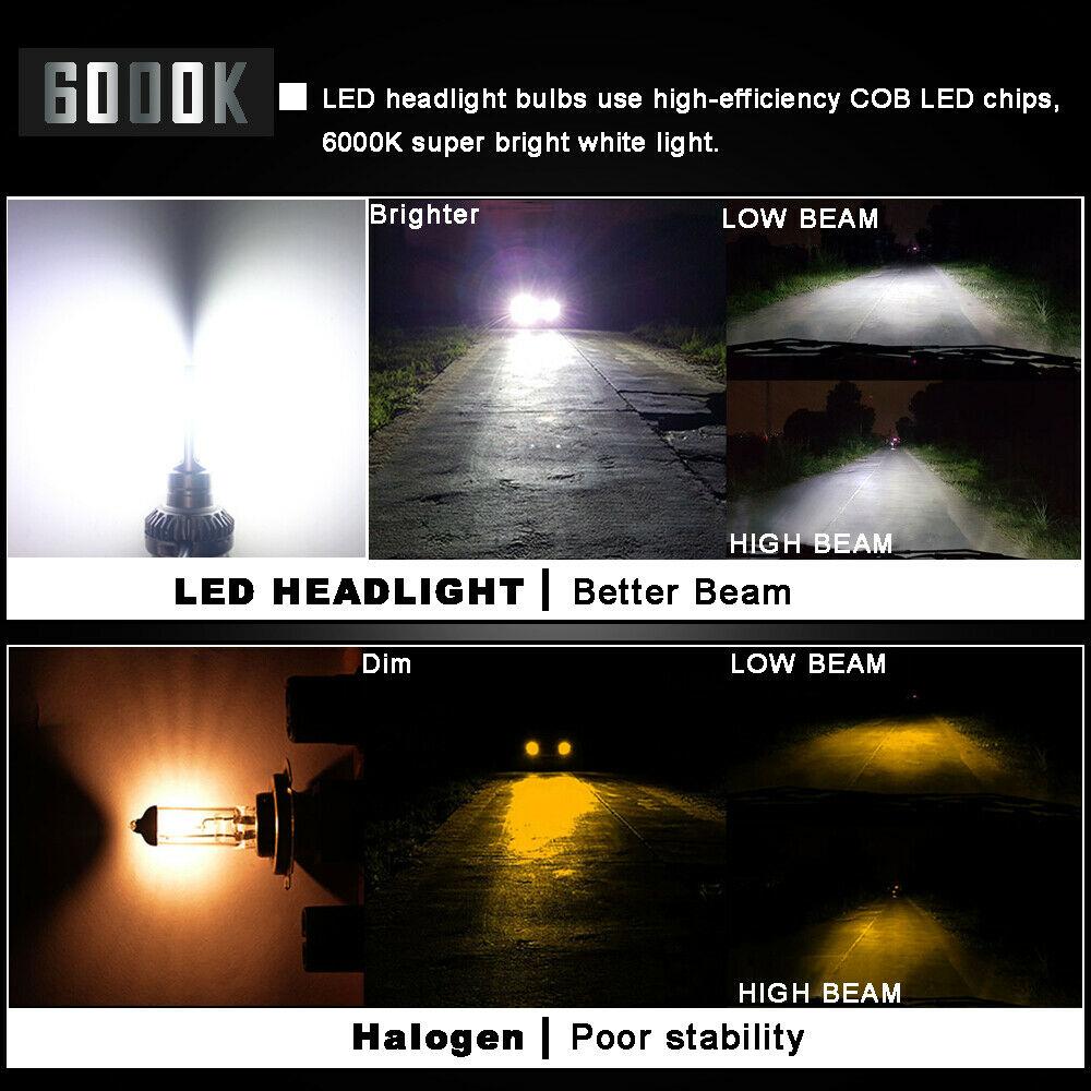 2Pcs H1 LED Headlight Bulbs Conversion 8000LM 6000K 80W White Hi/Lo Beam Lamps