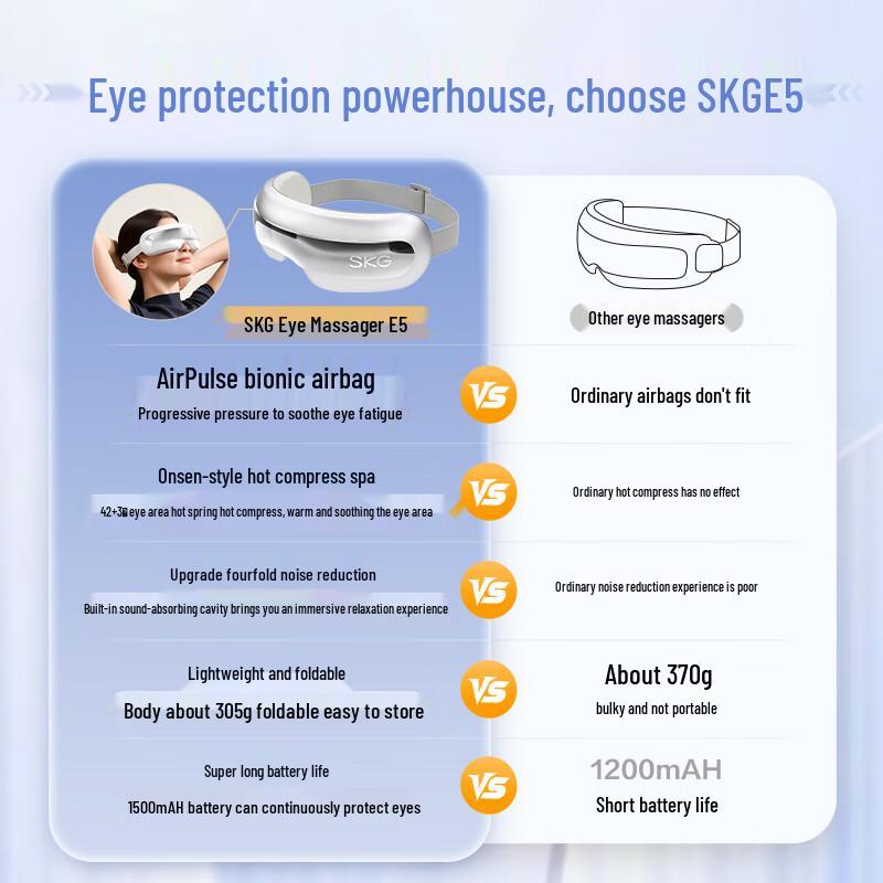 SKG E5 Smart Eye Massager CN plug (adapter included)
