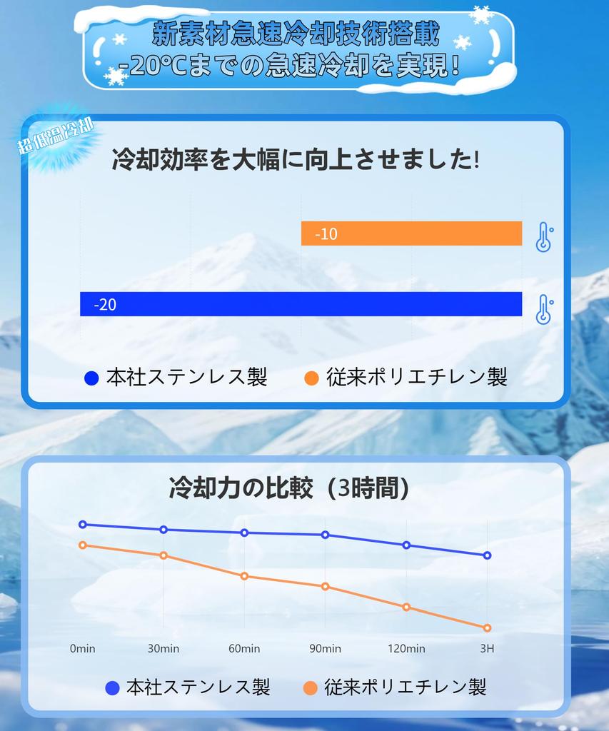 CHFNJJ Stainless Steel Ice Packs for Incredible Cold Best Cooling Disaster Coolers, Double-Fast Freezing, Long-Lasting Power, Retention, Supplies,