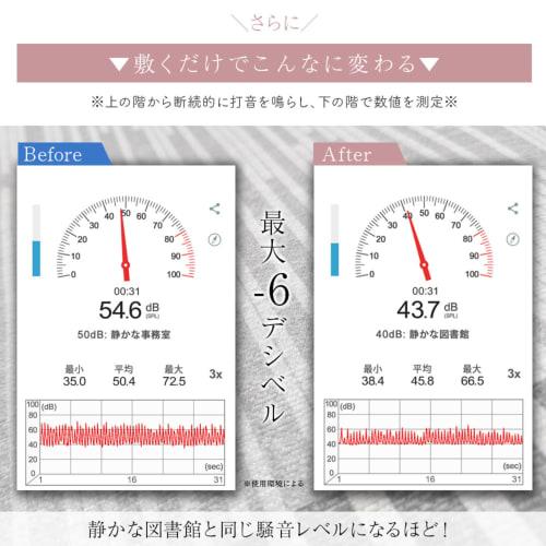 NEXARA Piano Soundproofing Mat [Supervised by a Piano Instructor] [Fully Washable] Digital Piano Soundproofing Mat, Floor Mat, Vibration Absorbing, Ke